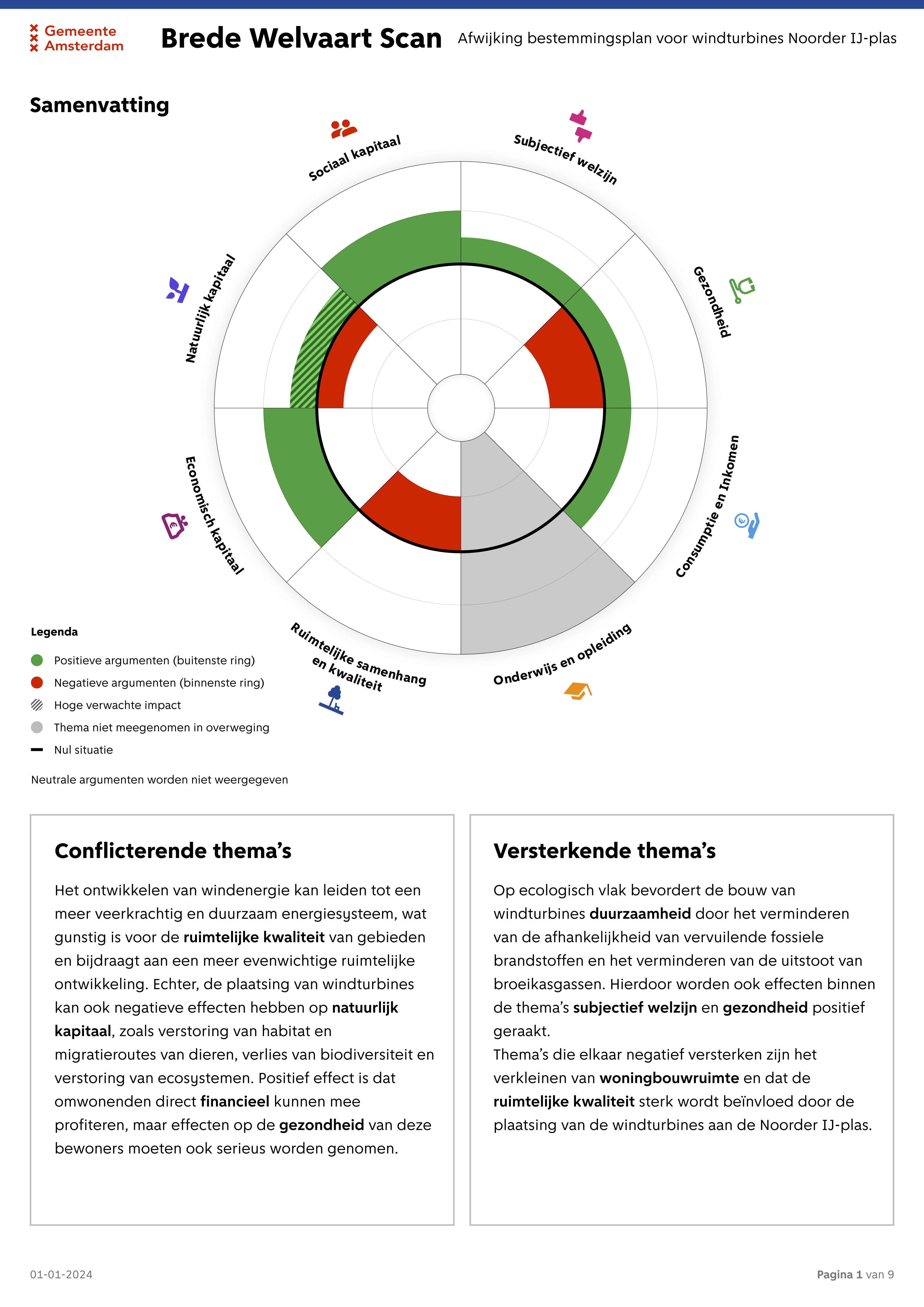 Brede Welvaart Scan 2